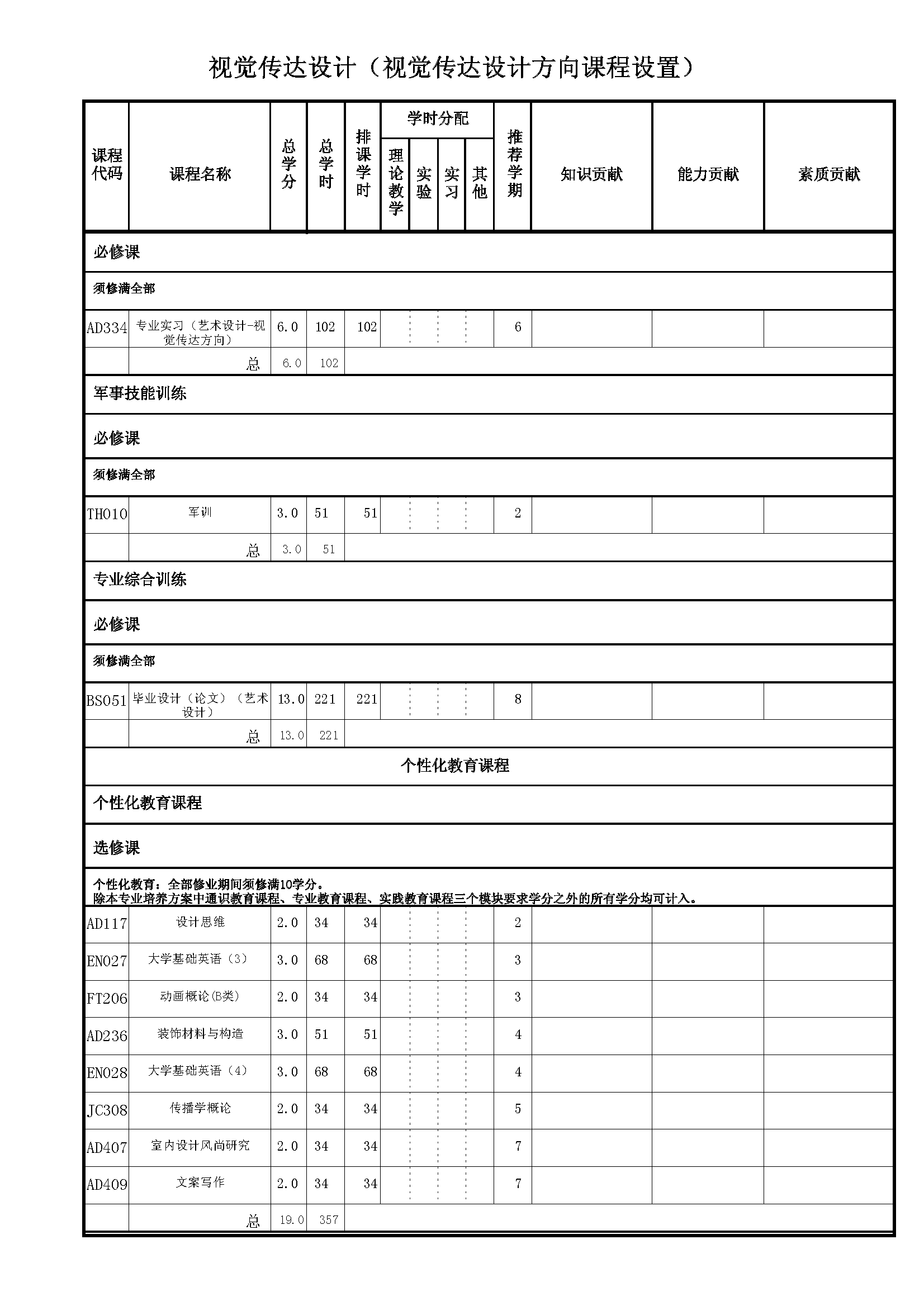 2017年英国威廉希尔公司艺术设计（视觉传达）本科培养方案_页面_4.png