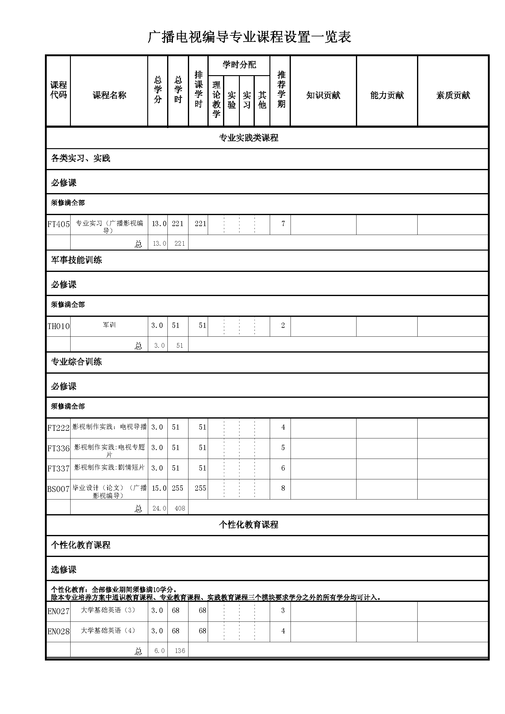 2017年英国威廉希尔公司广播影视编导本科培养方案_页面_4.png