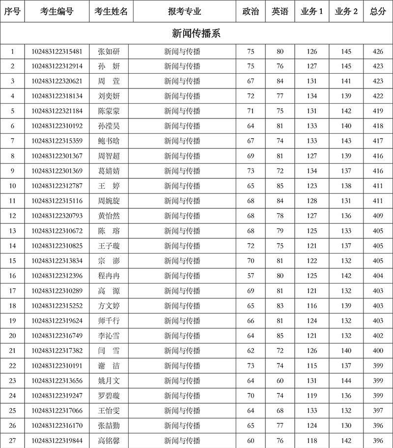 英国威廉希尔公司2023年硕士研究生招生复试通知-3-1.png