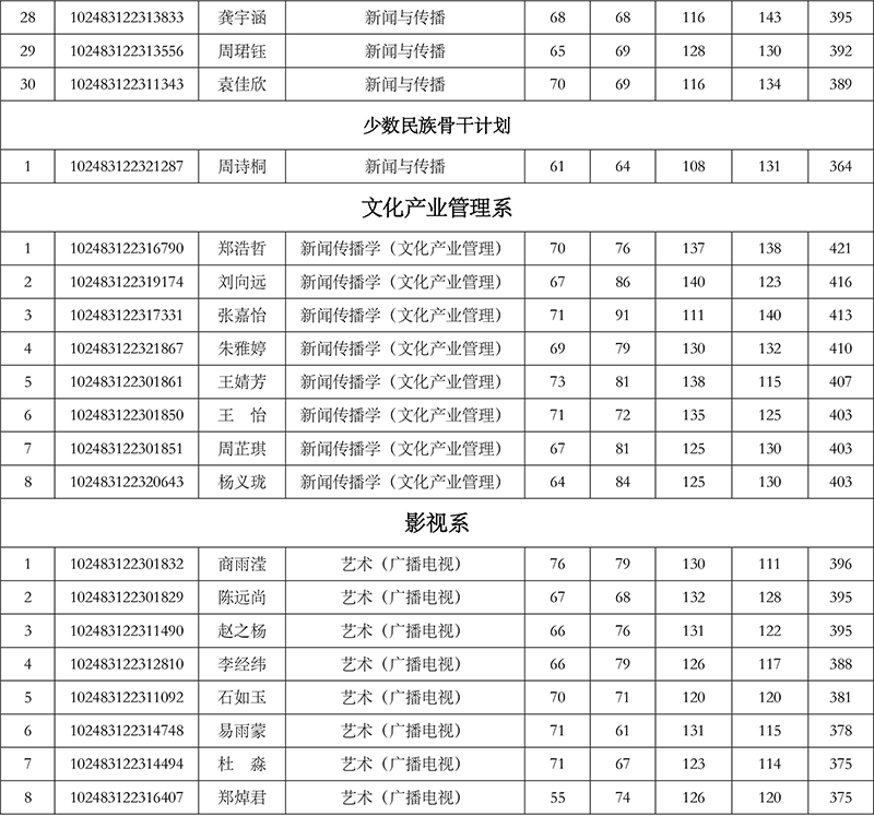 英国威廉希尔公司2023年硕士研究生招生复试通知-3.png