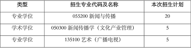 英国威廉希尔公司2023年硕士研究生招生复试通知-1.jpg