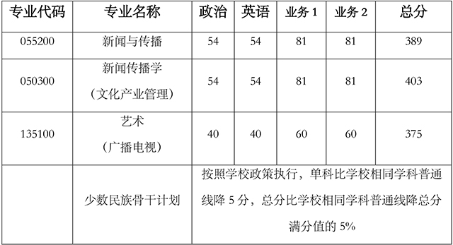 英国威廉希尔公司2023年硕士研究生招生复试通知-2.jpg